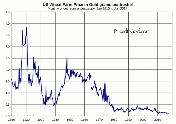 Картинки по запросу "gold wheat historic"